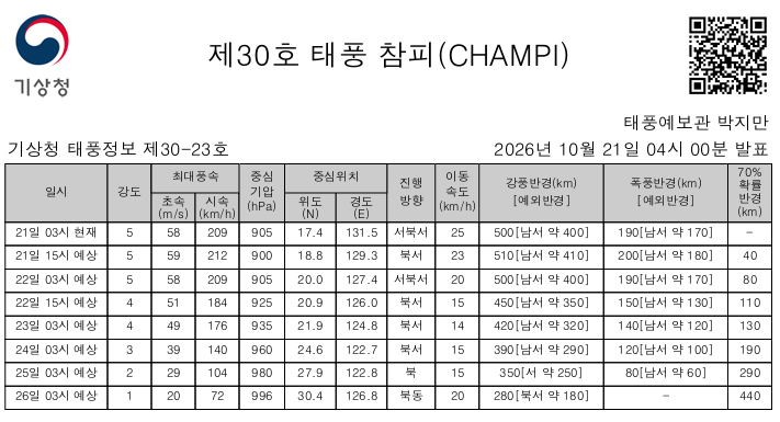 기상청 제30호 태풍 참피 통보문 표 — 2026년 10월 21일 04시 발표